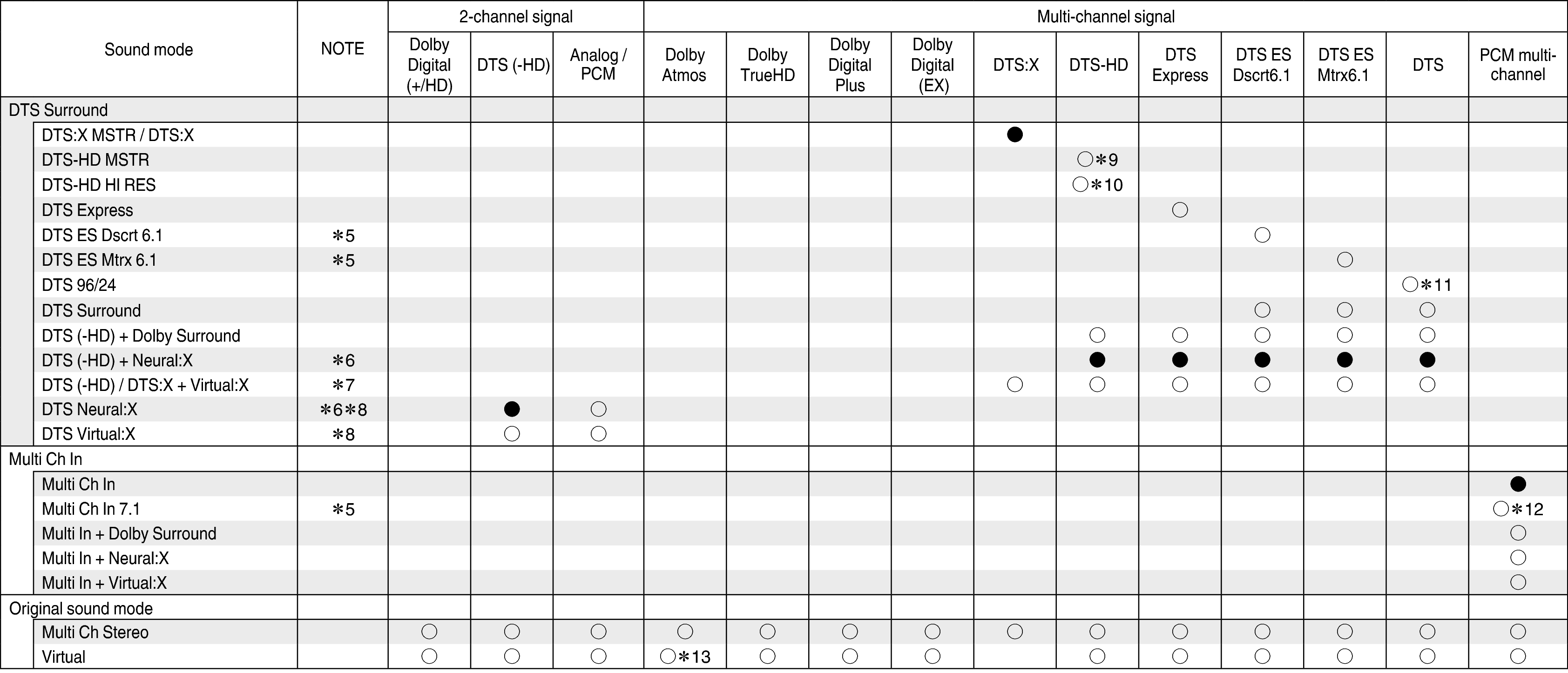 Tsignal & Csound2 N70U